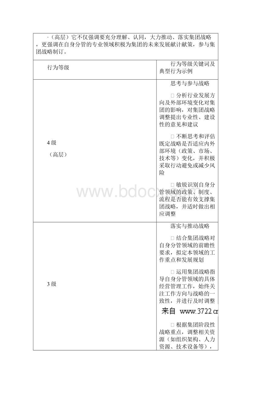 干部胜任能力素质模型页.docx_第2页