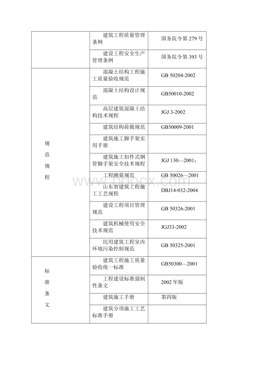 东李社区改造项目一期二标段高大模板施工方案.docx_第3页