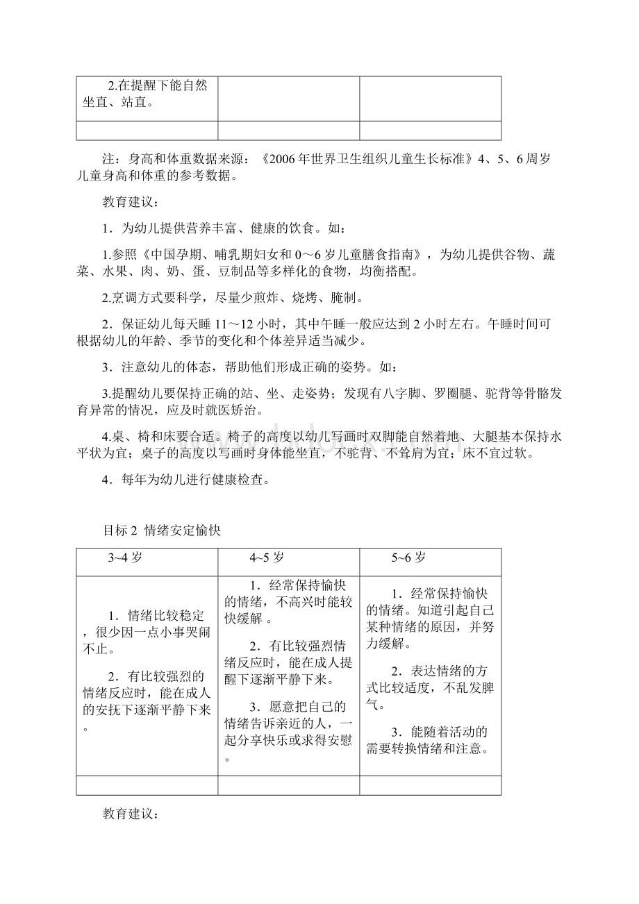 3到6岁儿童学习和发展规范指南规范doc.docx_第3页