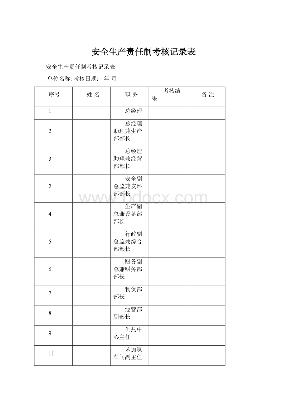 安全生产责任制考核记录表Word文档格式.docx_第1页