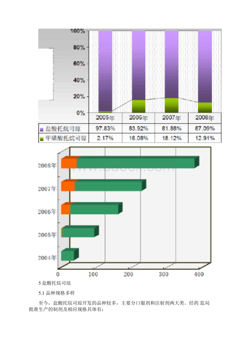 托烷司琼场分析报告模版Word文档格式.docx_第3页