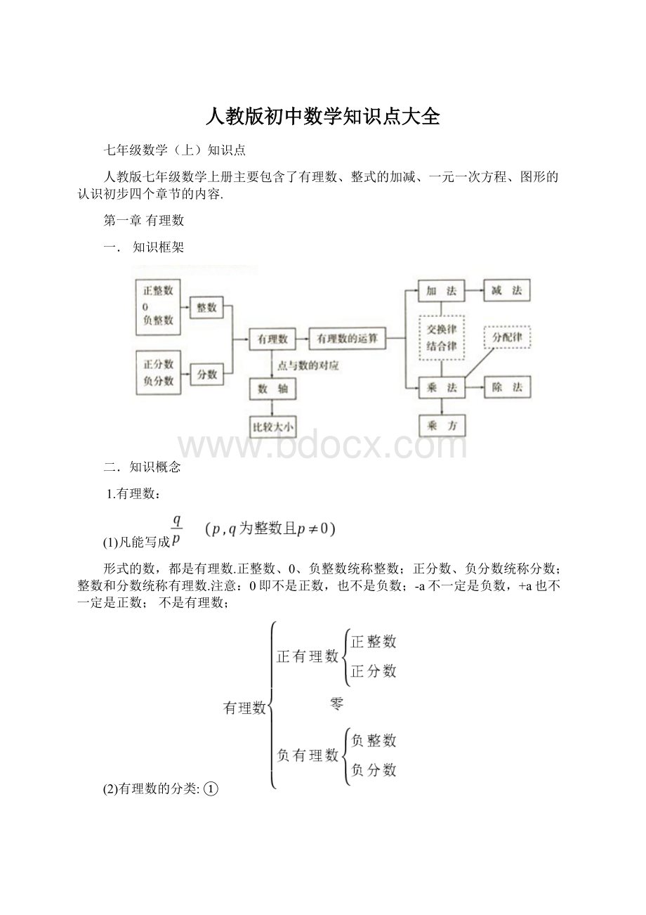 人教版初中数学知识点大全Word下载.docx