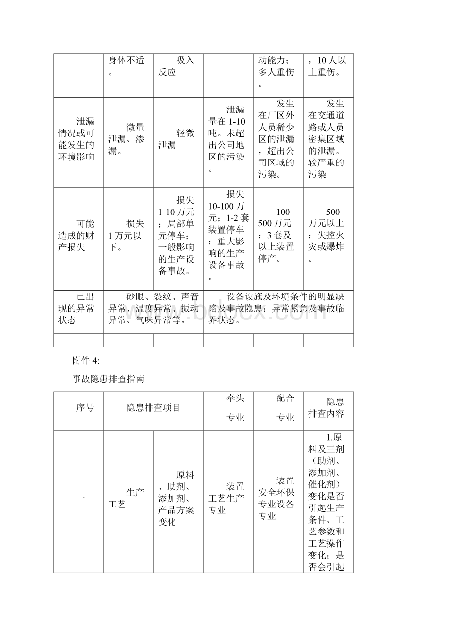 事故隐患排查指南Word文件下载.docx_第3页