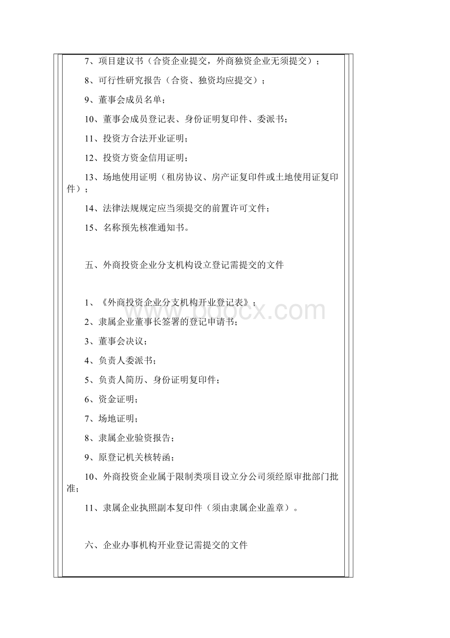 外资企业登记注册指南.docx_第3页