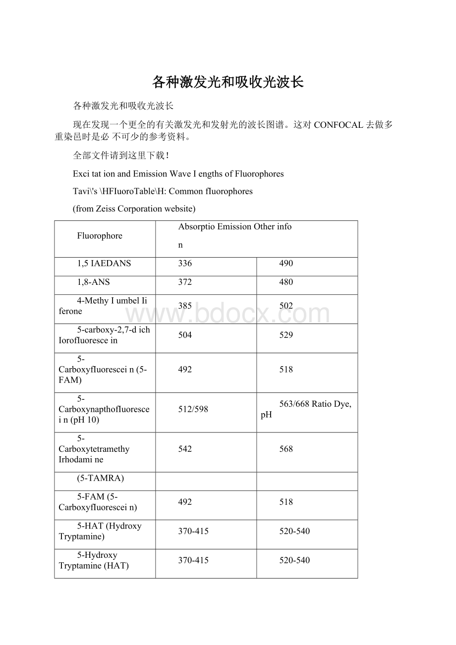 各种激发光和吸收光波长文档格式.docx