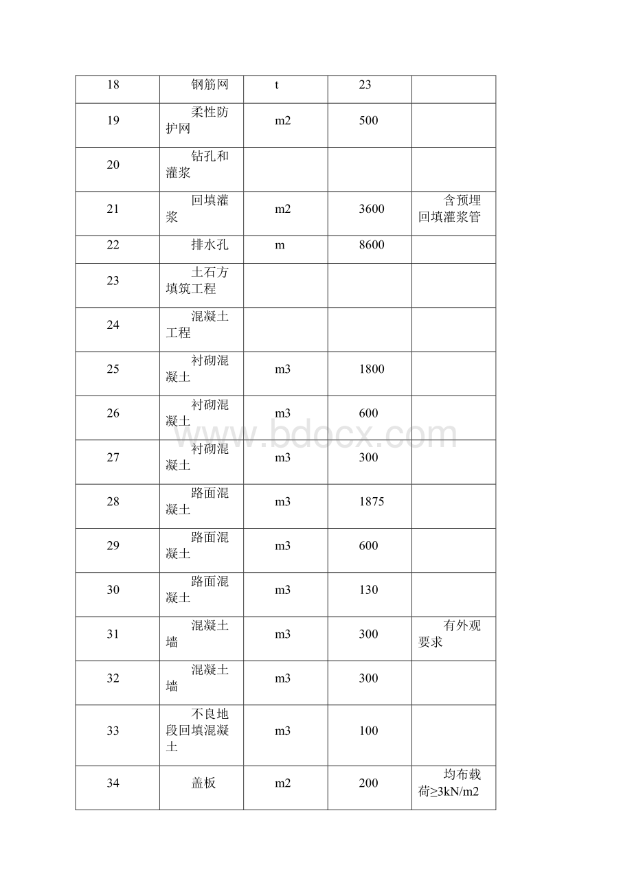 第1章 工程概况.docx_第3页