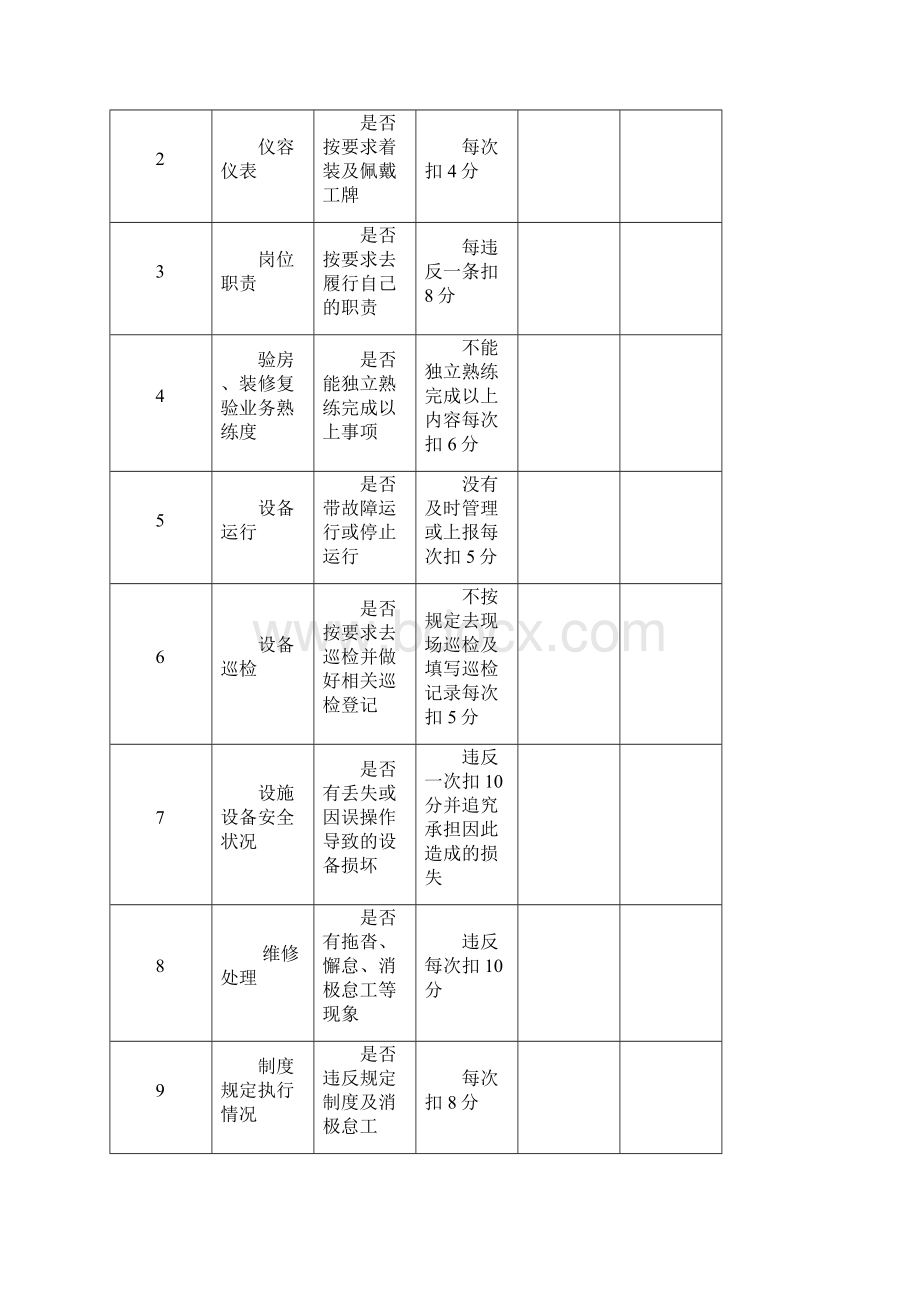 物业维修工绩效考核表完整.docx_第2页