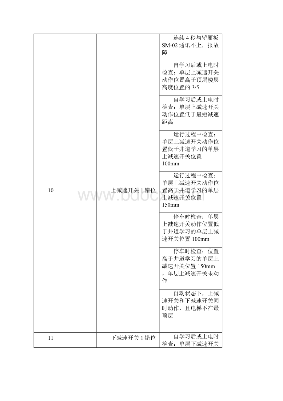 新时达AS380体机故障代码表.docx_第2页