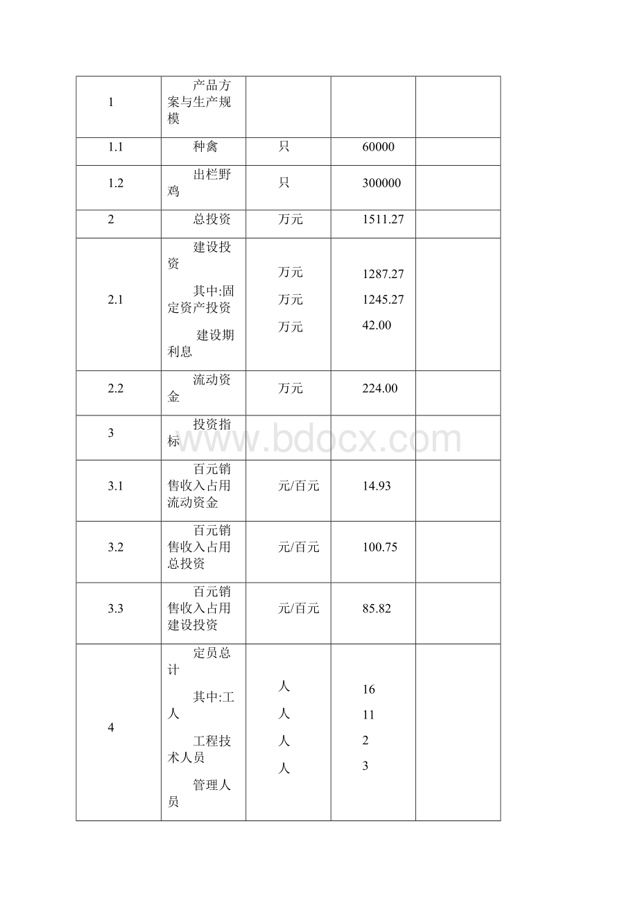 最新年产10万只野山鸡可行性研究报告Word文档下载推荐.docx_第3页