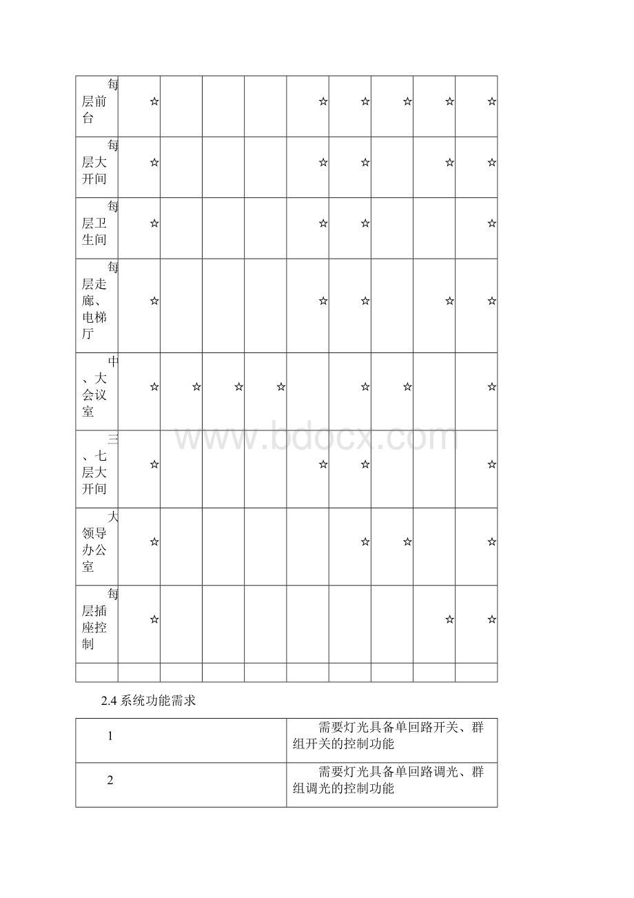 办公楼大厦项目智能照明控制系统设计方案.docx_第3页