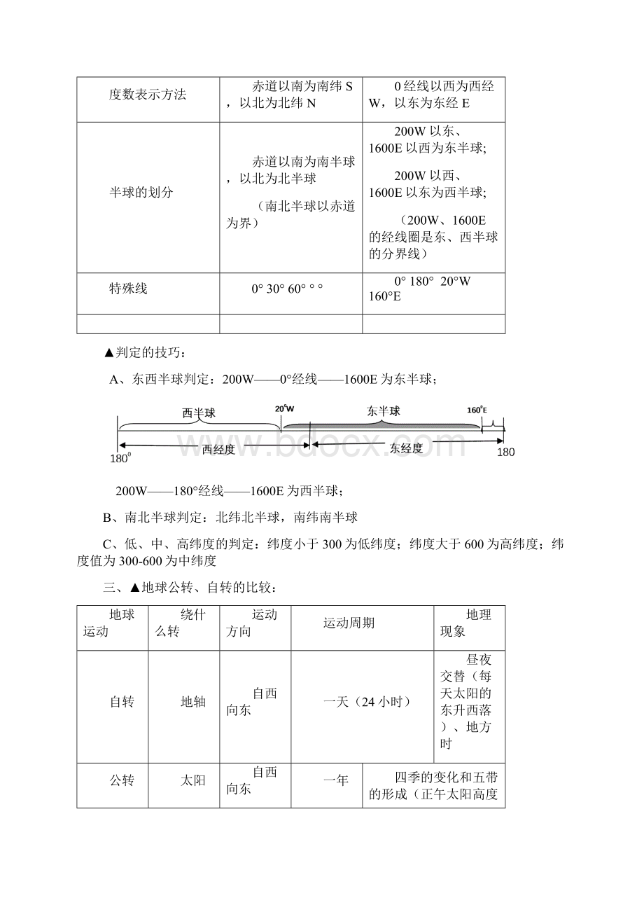 关于地理会考复习提纲全部Word格式.docx_第2页