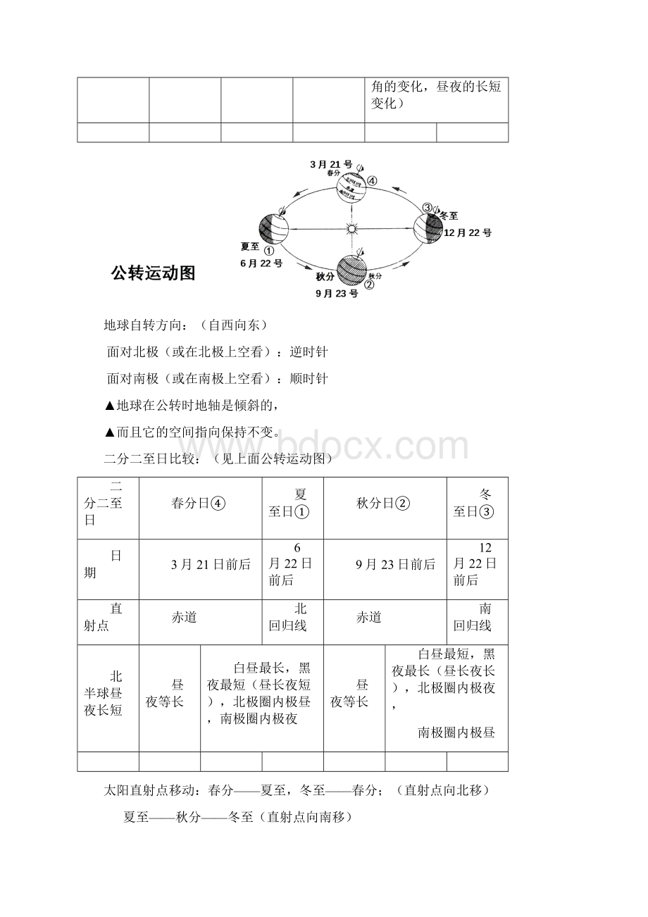 关于地理会考复习提纲全部Word格式.docx_第3页