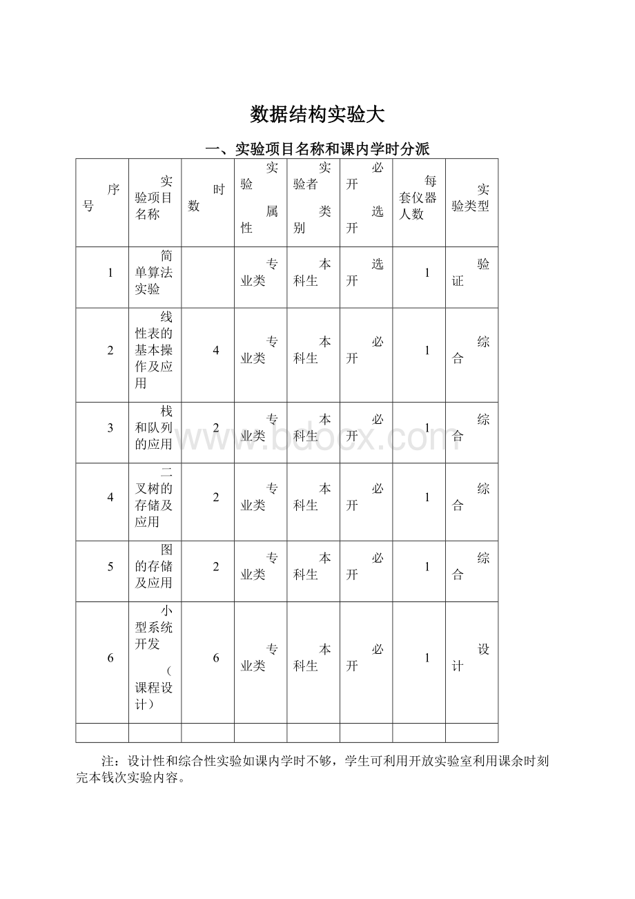 数据结构实验大Word文件下载.docx