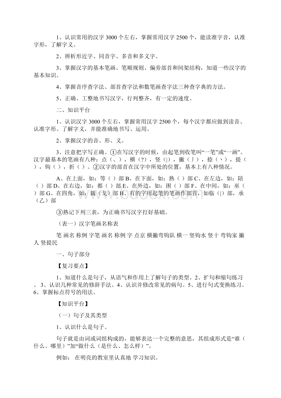 小学语文知识点总结一到六年级.docx_第3页