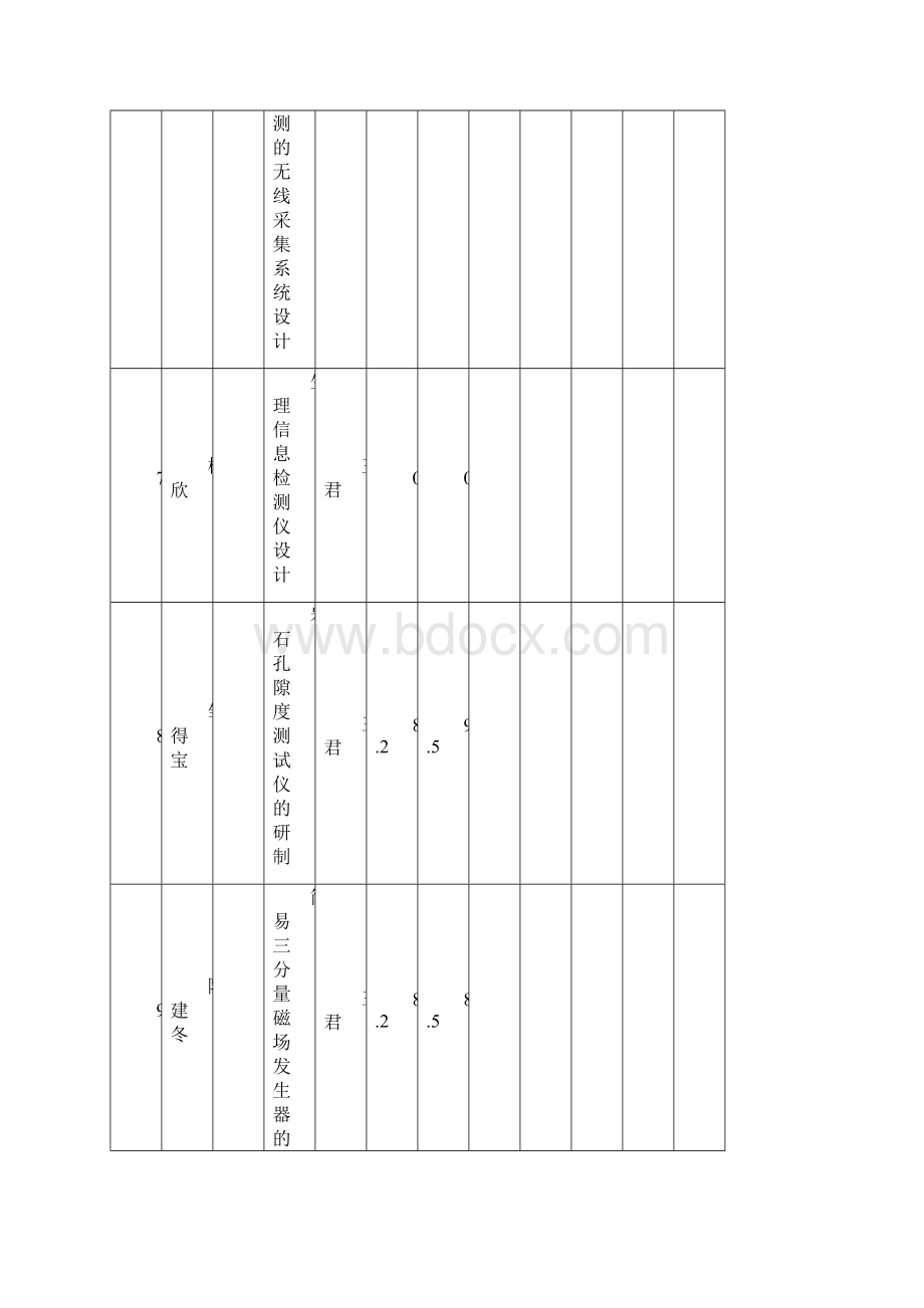 论文篇仪器系级本科生《毕业论文》第一次答辩评分表Word文档格式.docx_第3页