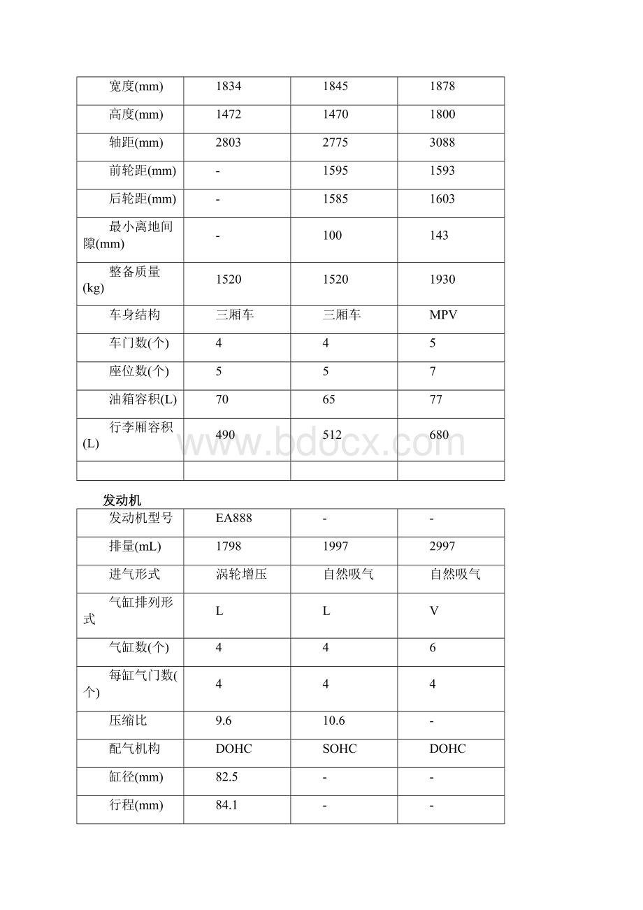 车辆采购招标文件Word格式.docx_第3页