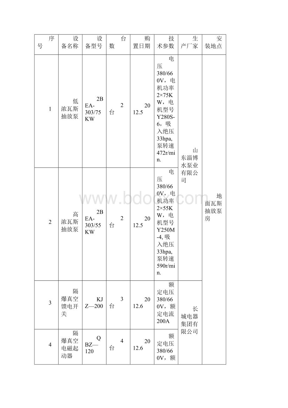 机电设备台账实用的.docx_第3页