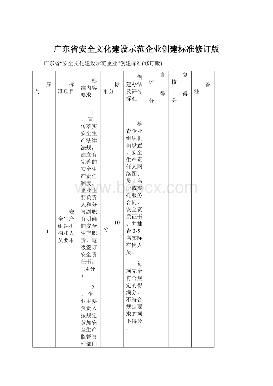 广东省安全文化建设示范企业创建标准修订版.docx