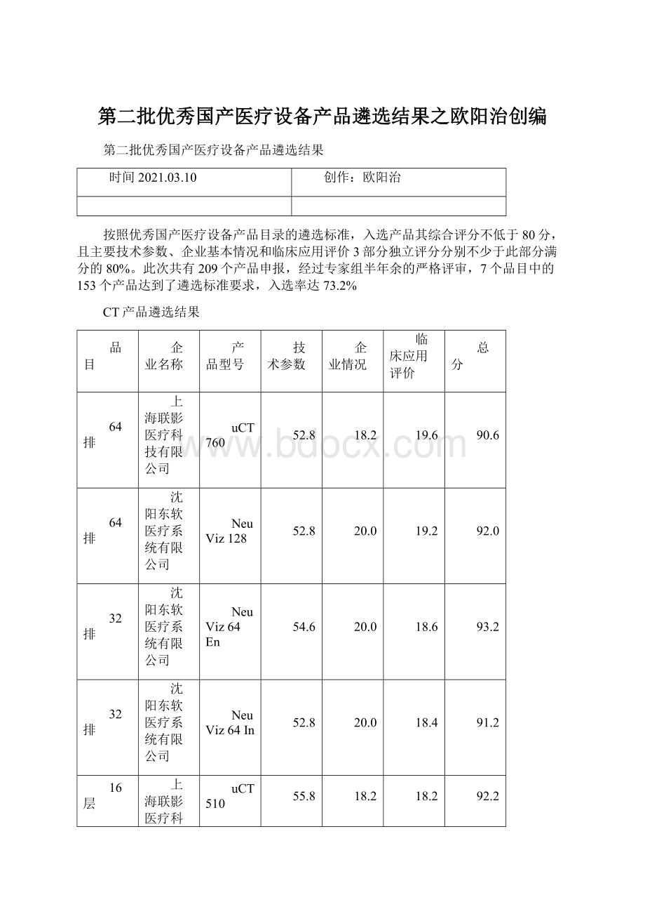 第二批优秀国产医疗设备产品遴选结果之欧阳治创编Word文档下载推荐.docx