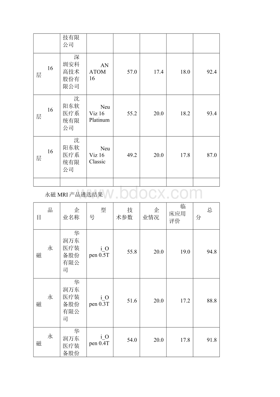 第二批优秀国产医疗设备产品遴选结果之欧阳治创编Word文档下载推荐.docx_第2页