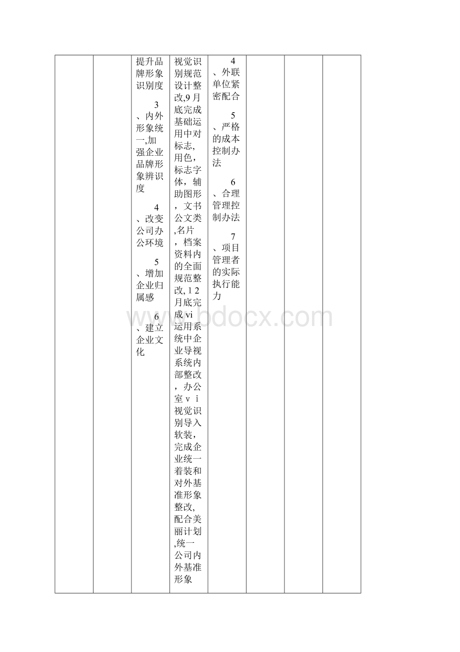 年度工作目标及工作计划分解.docx_第3页