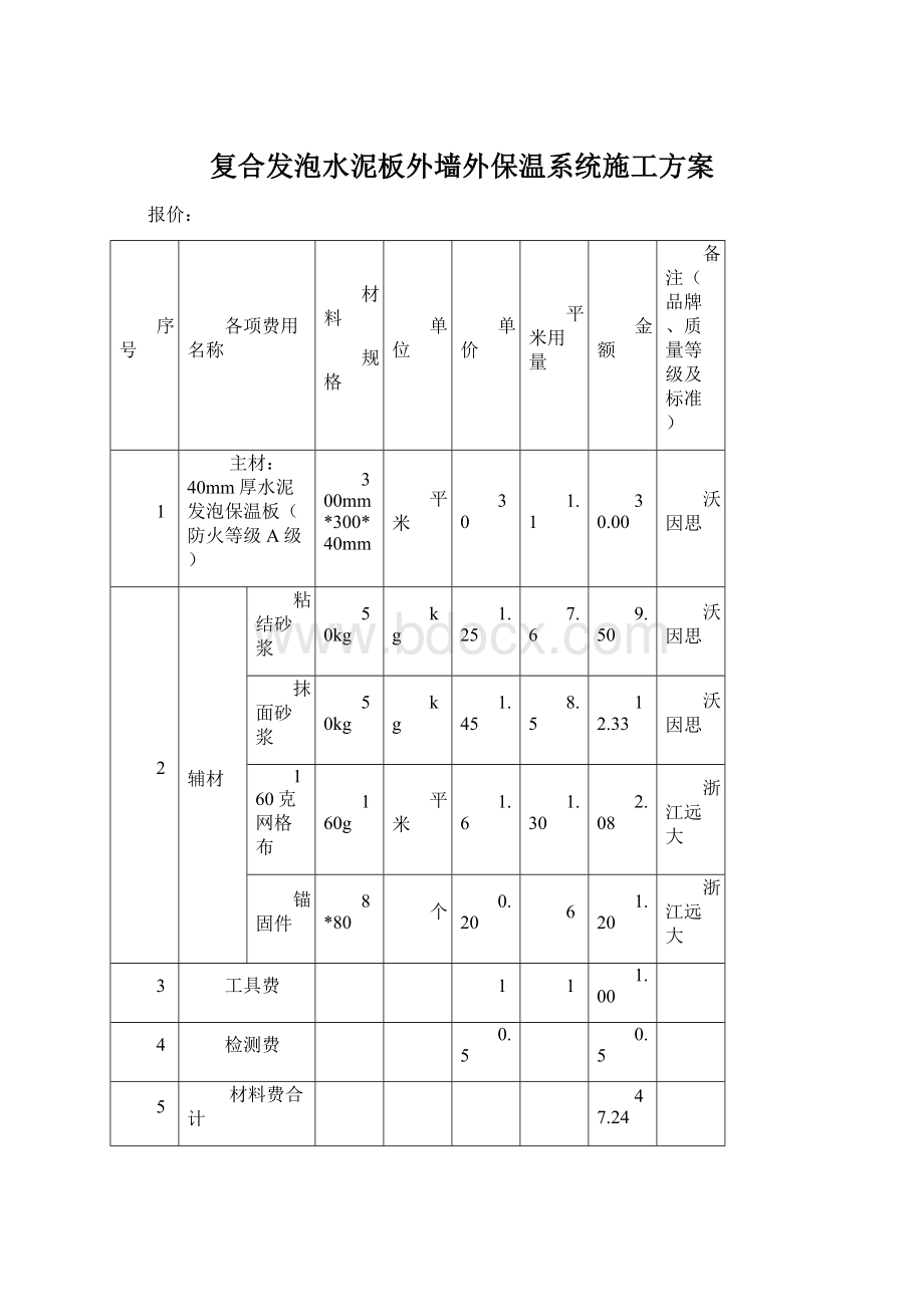 复合发泡水泥板外墙外保温系统施工方案文档格式.docx