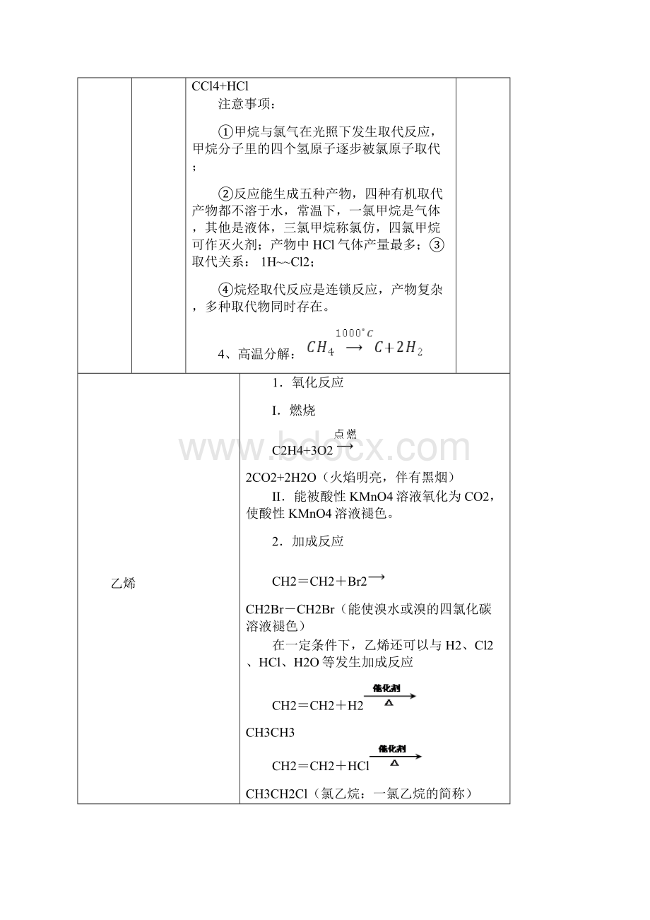 人教版高中化学第三章知识点及相关练习Word下载.docx_第3页