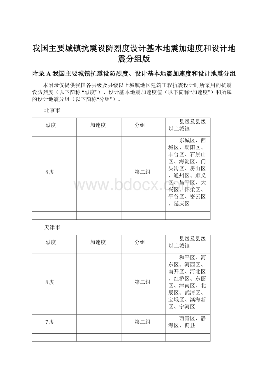 我国主要城镇抗震设防烈度设计基本地震加速度和设计地震分组版.docx