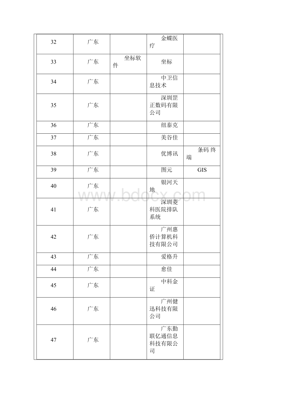 医疗卫生信息化相关网址大全.docx_第3页