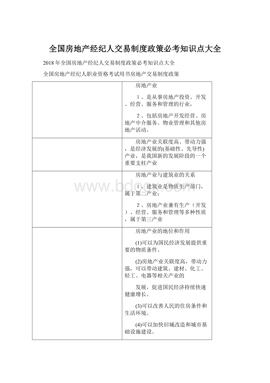 全国房地产经纪人交易制度政策必考知识点大全文档格式.docx_第1页