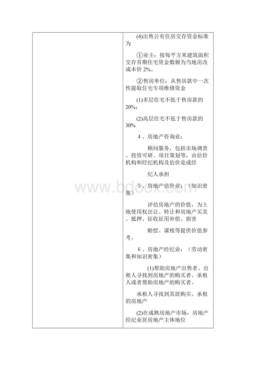 全国房地产经纪人交易制度政策必考知识点大全文档格式.docx_第3页