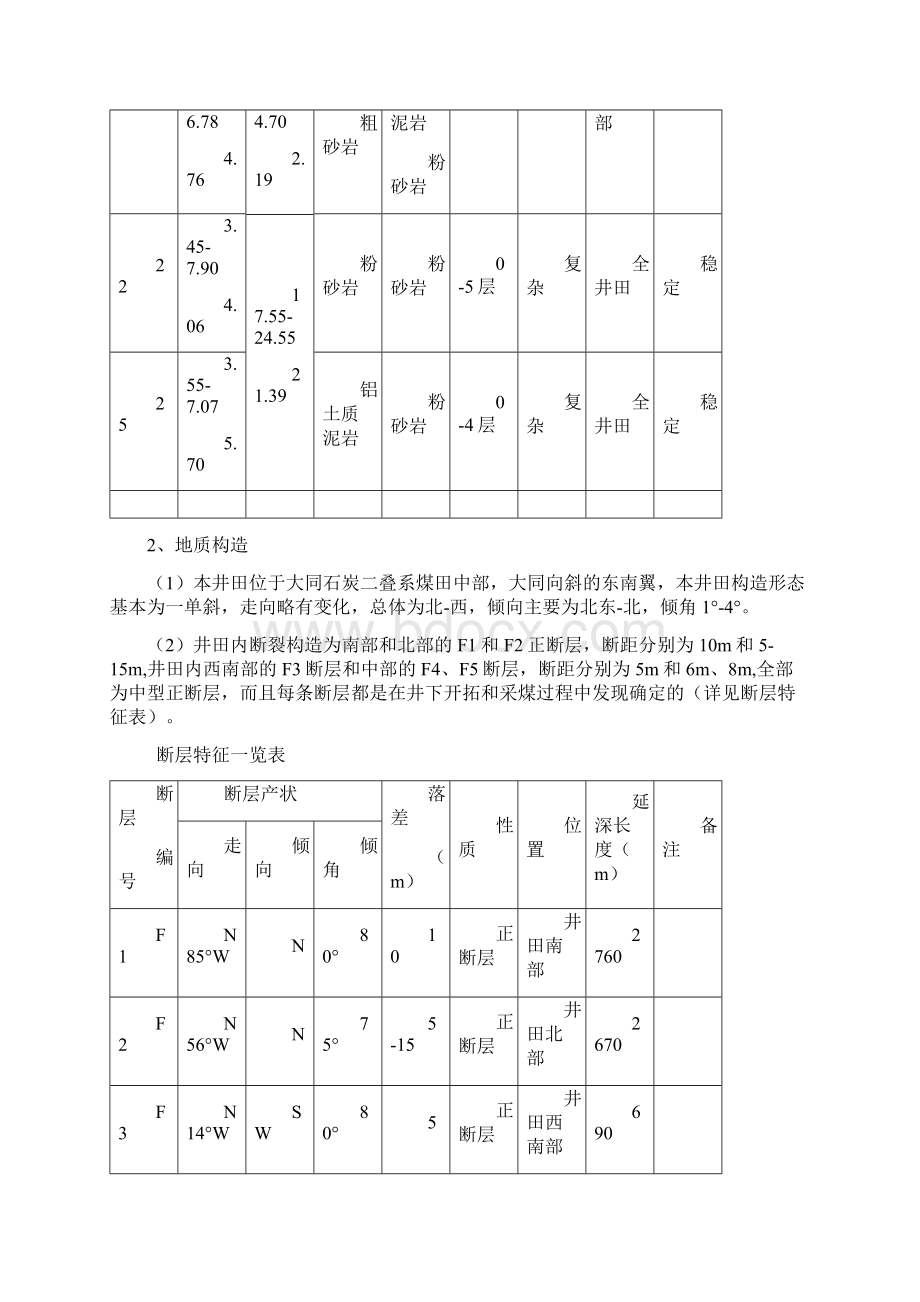 回风立井作业规程3文档格式.docx_第3页