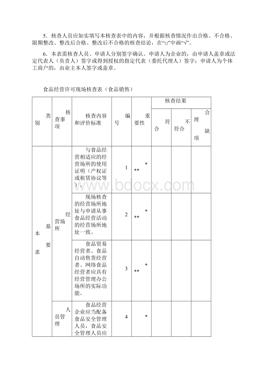 食品经营许可现场核查表Word格式.docx_第2页