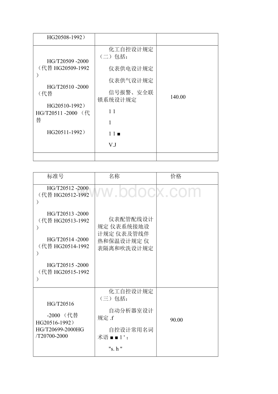 化工行业标准.docx_第2页