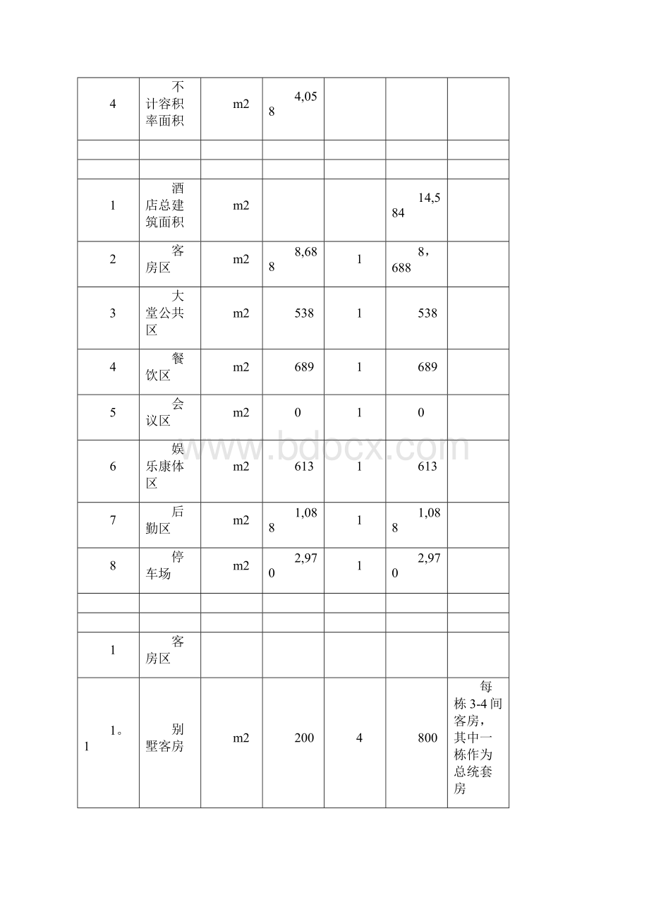 精品度假酒店设计参考数据Word格式文档下载.docx_第3页