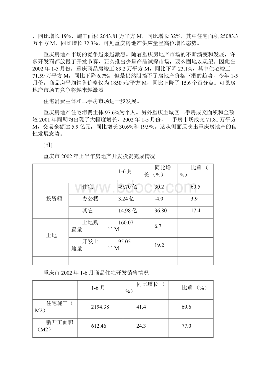 重庆某项目市场定位报告文档格式.docx_第2页