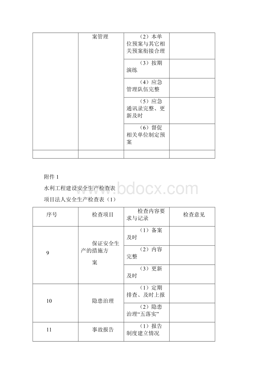 水利工程安全生产检查表格.docx_第3页