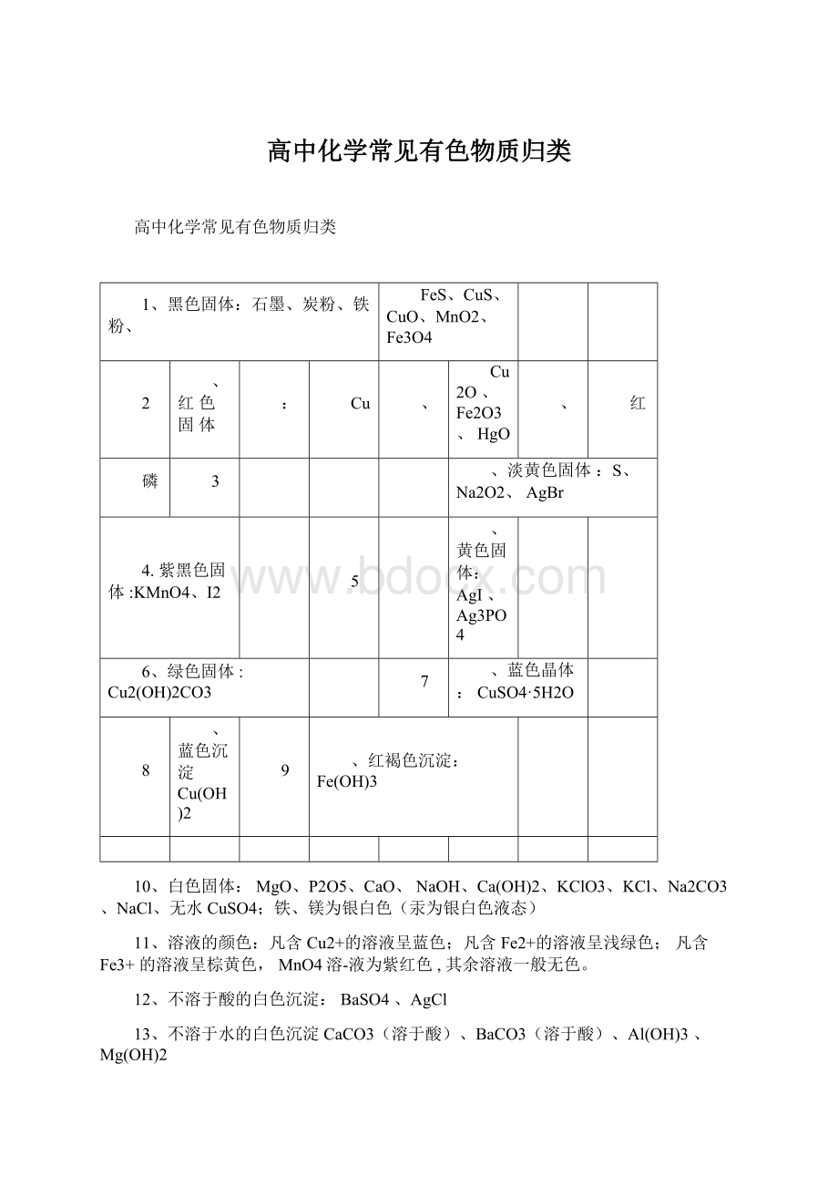 高中化学常见有色物质归类.docx