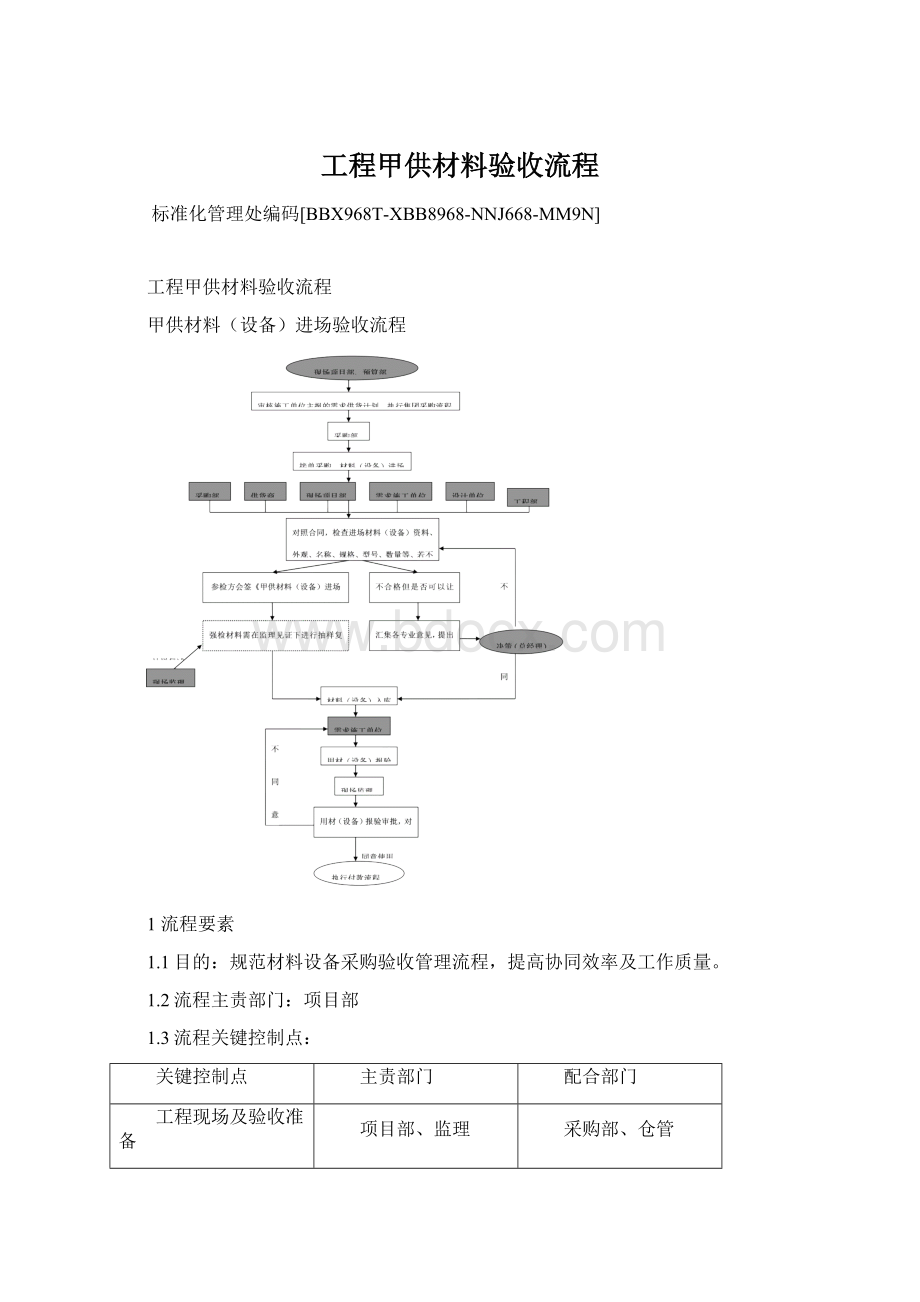 工程甲供材料验收流程Word文档下载推荐.docx_第1页