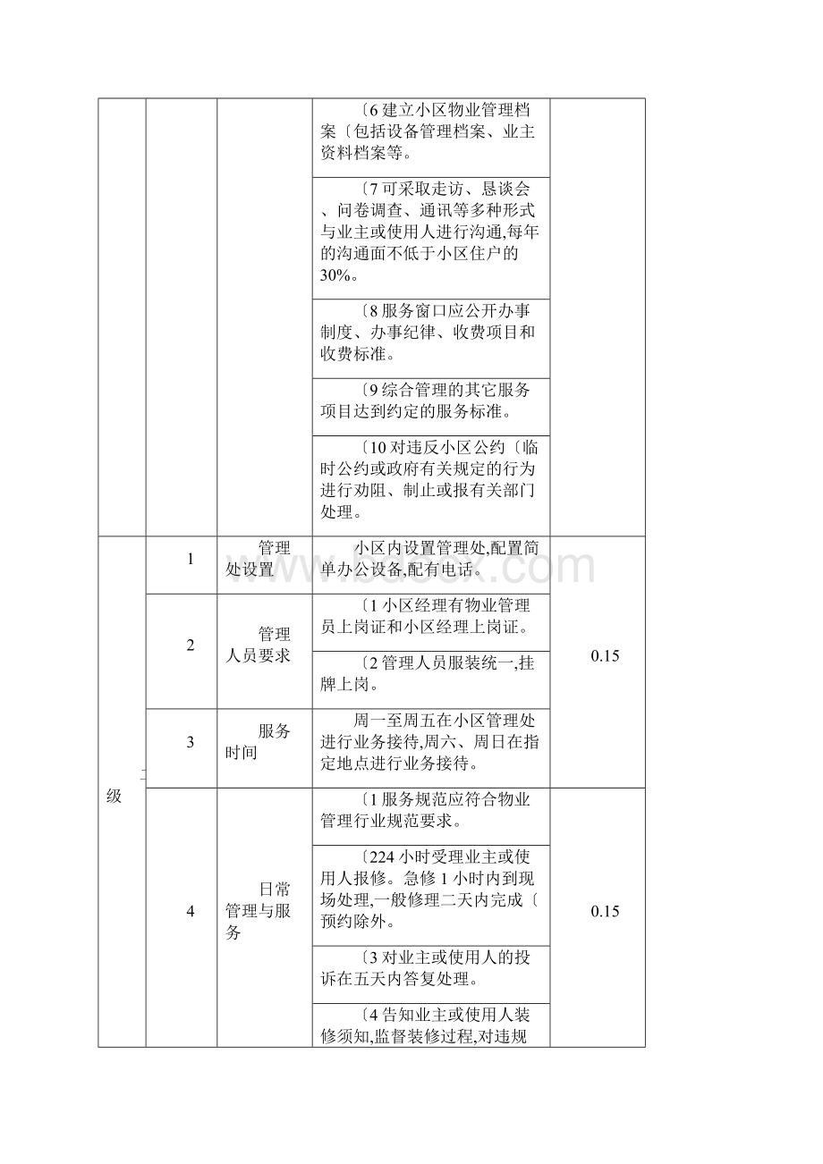 湖南住宅物业服务分项目分等级基准价标准完整版.docx_第2页