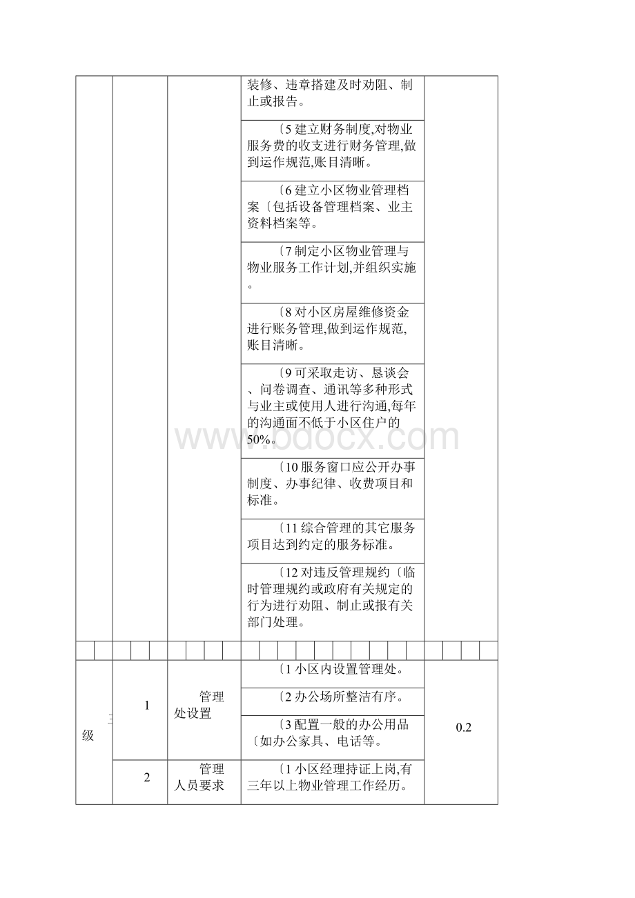 湖南住宅物业服务分项目分等级基准价标准完整版.docx_第3页