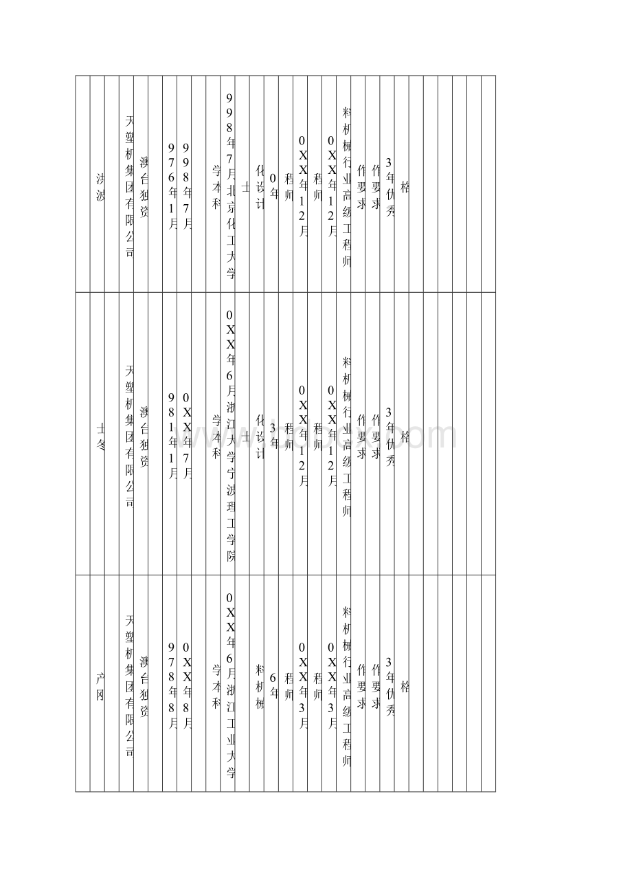 度全省塑料机械行业高级工程师评委会拟评审对象花名Word格式文档下载.docx_第2页