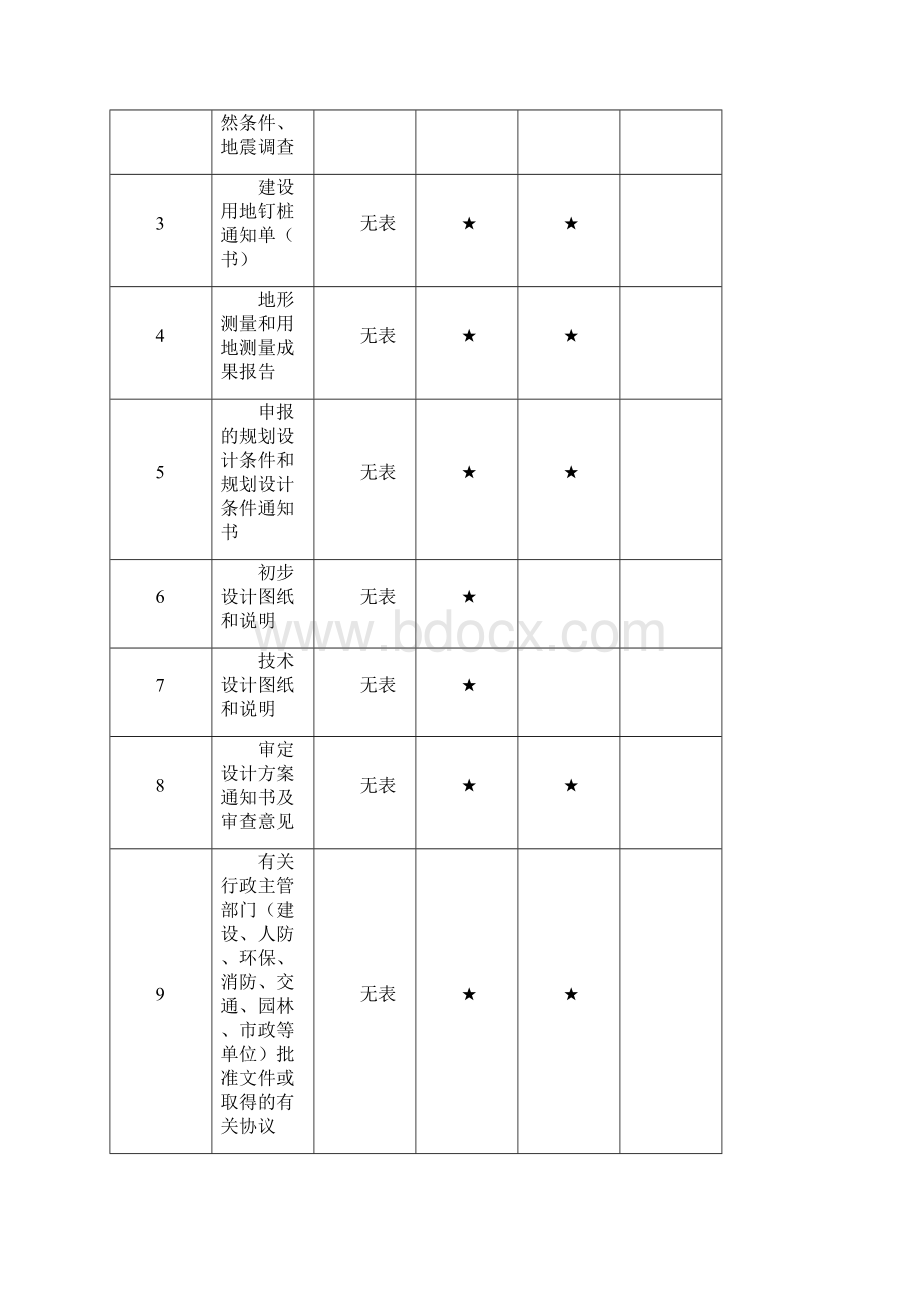 建设工程文件归档内容一览表11128改Word文档格式.docx_第3页