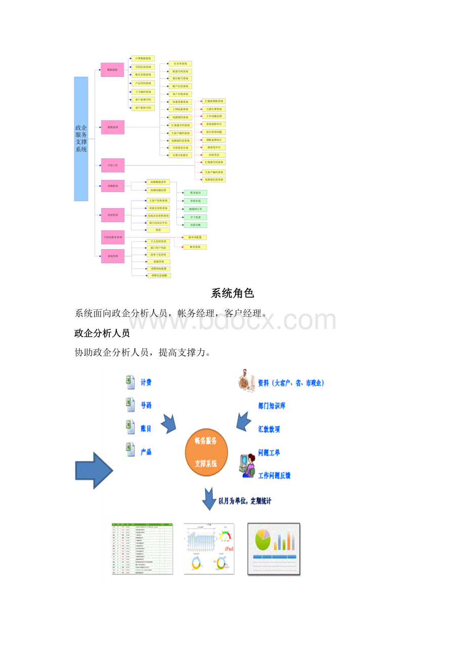 政企账务服务支撑系统项目技术方案v1.docx_第3页