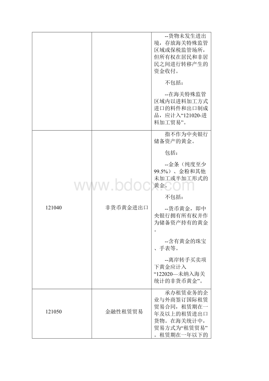 涉外收支交易分类与代码版.docx_第3页