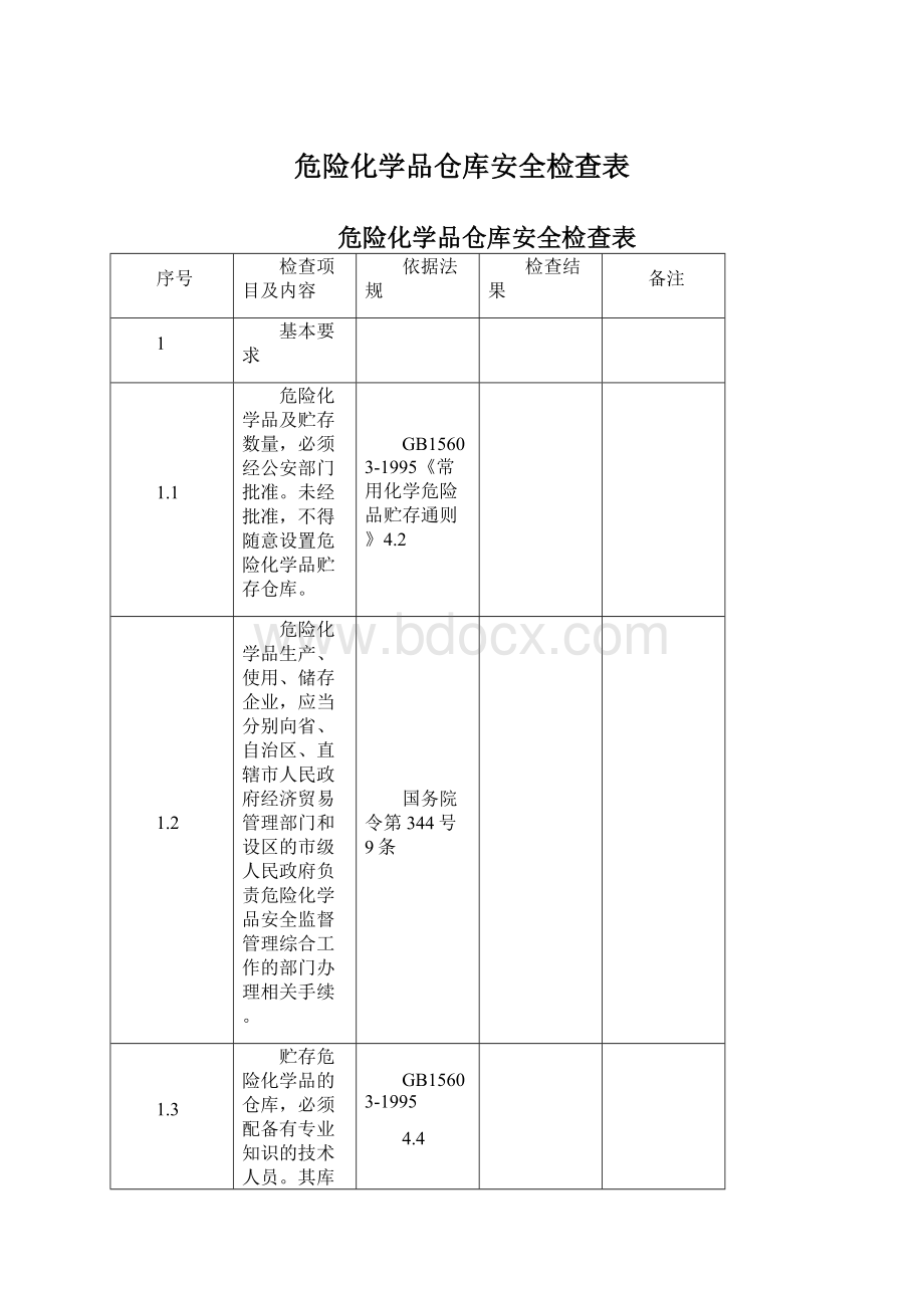 危险化学品仓库安全检查表.docx_第1页