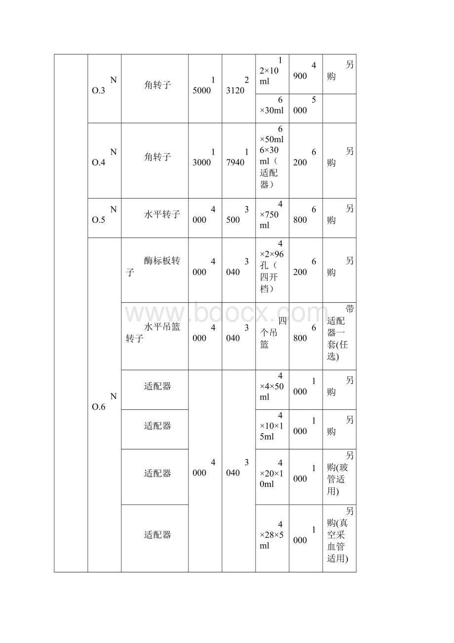 湘仪离心机报价表执行文档格式.docx_第3页