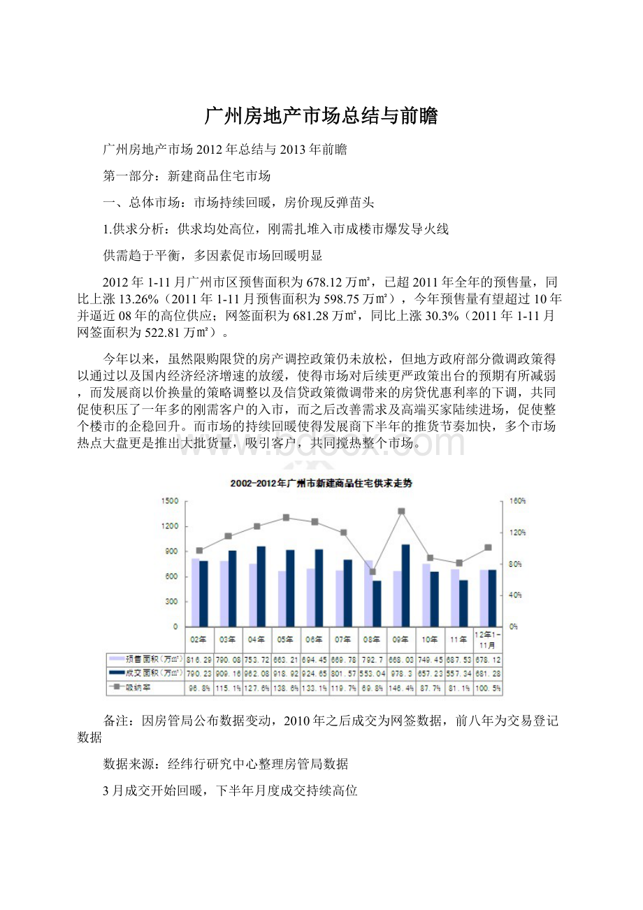 广州房地产市场总结与前瞻.docx_第1页
