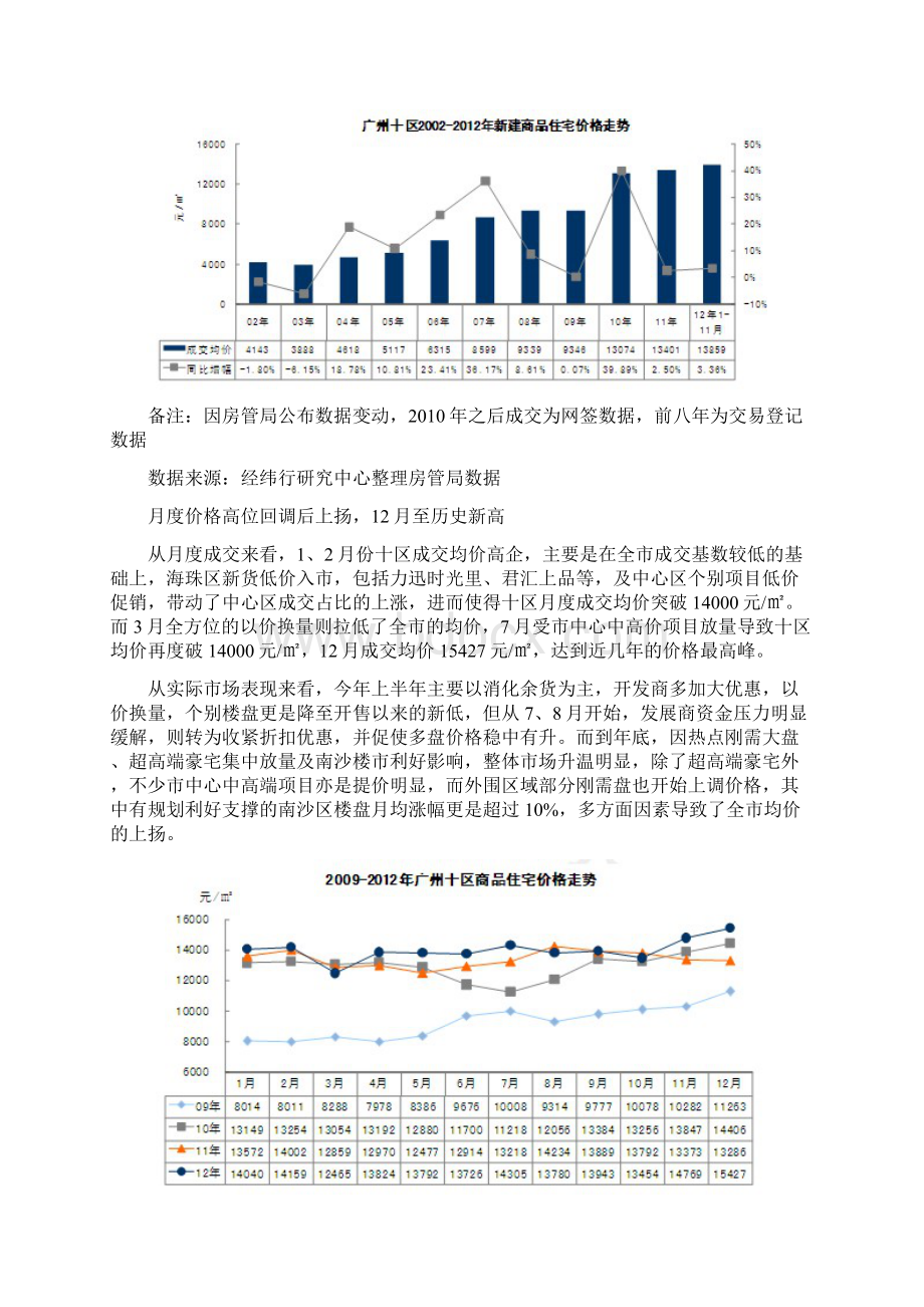 广州房地产市场总结与前瞻.docx_第3页