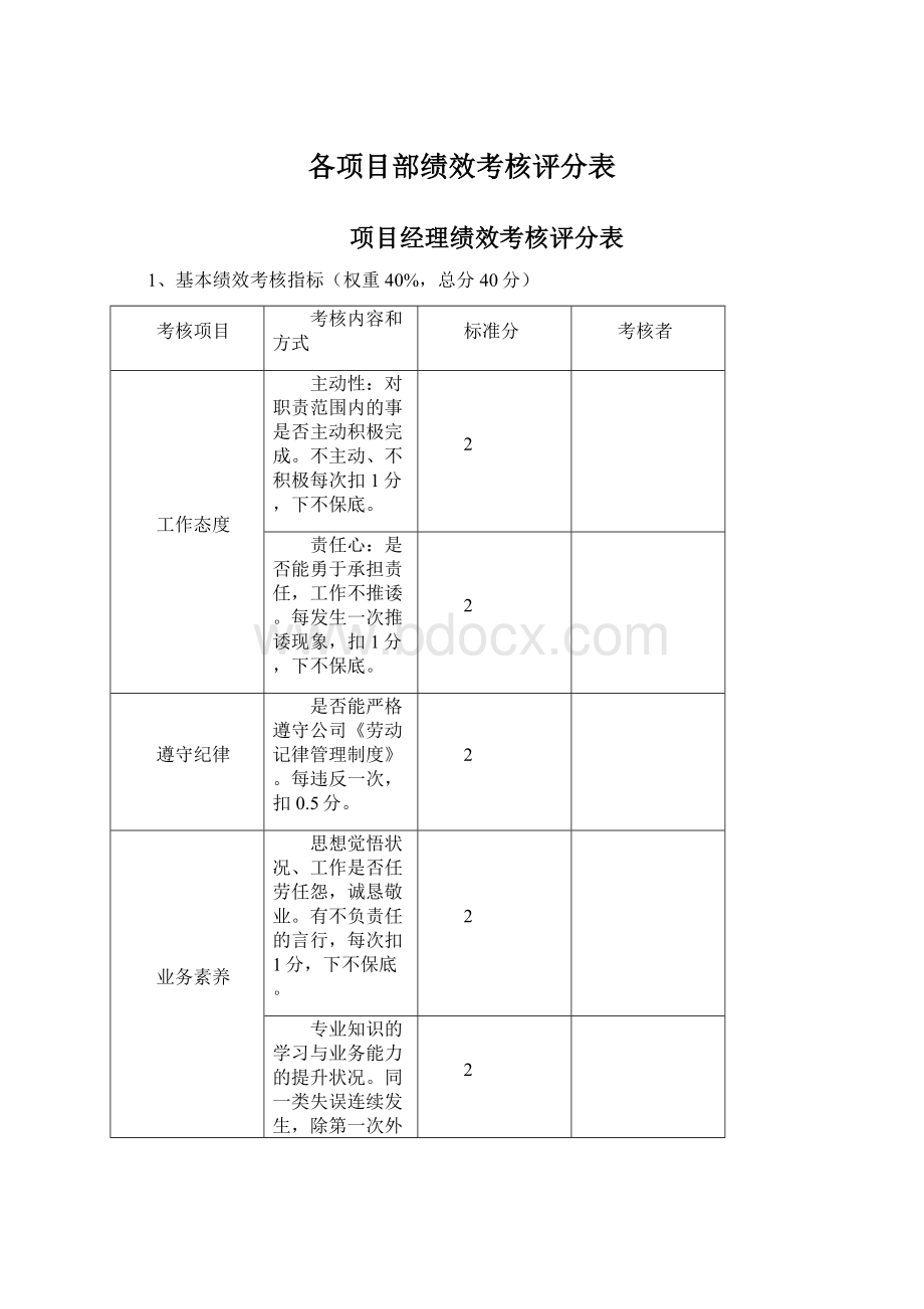 各项目部绩效考核评分表Word下载.docx